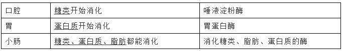 初中生物：知识点梳理和思维导图，初一初二考生必看