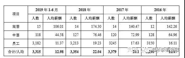 【0526】银行正式员工一年工资是多少？（欢迎入群）