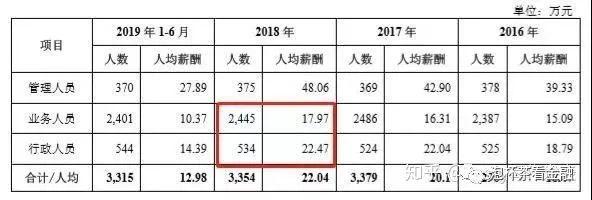 【0526】银行正式员工一年工资是多少？（欢迎入群）