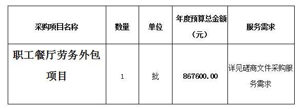 南昌日报社职工餐厅劳务外包竞争性磋商公告