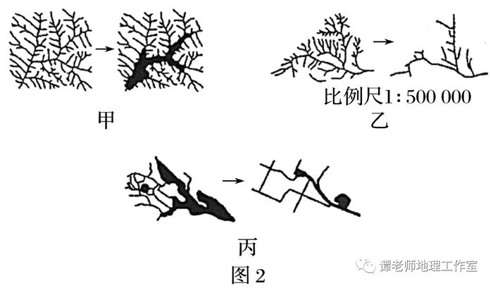 【考前冲刺】数据类型有哪些？地理信息中常用的数据分类，高考地理动态数据分析型试题专题训练