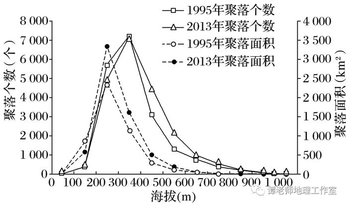 【考前冲刺】数据类型有哪些？地理信息中常用的数据分类，高考地理动态数据分析型试题专题训练