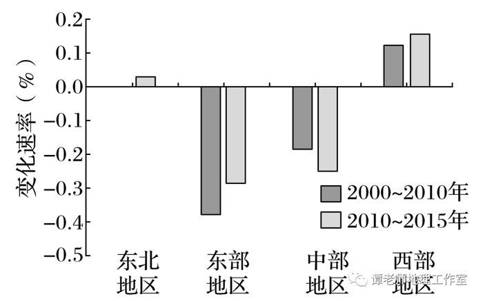 【考前冲刺】数据类型有哪些？地理信息中常用的数据分类，高考地理动态数据分析型试题专题训练