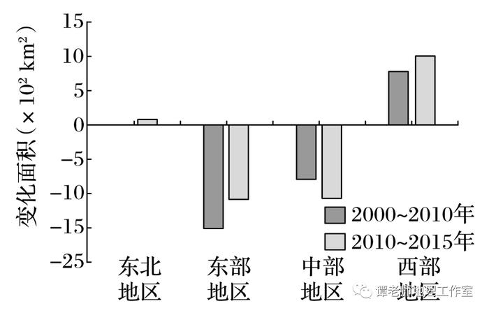 【考前冲刺】数据类型有哪些？地理信息中常用的数据分类，高考地理动态数据分析型试题专题训练