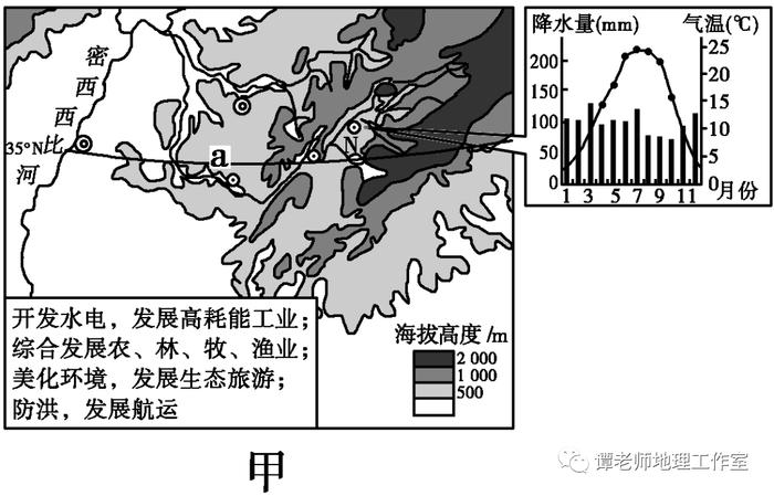 【新微专题】​高考地理流域开发的自然背景分析，流域综合治理措施类题目命题角度，审题答题技巧，答题思路！