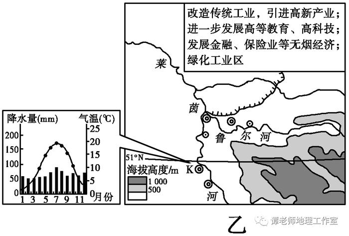 【新微专题】​高考地理流域开发的自然背景分析，流域综合治理措施类题目命题角度，审题答题技巧，答题思路！