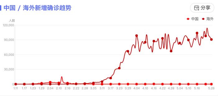 早报 | 华为发布国内首款 5G 平板 / SpaceX 推迟载人航天发射 / 郎平纪录片将于 YouTube 首映