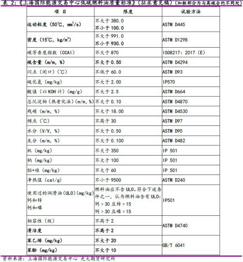 千呼万唤始出来——燃料油市场新机遇