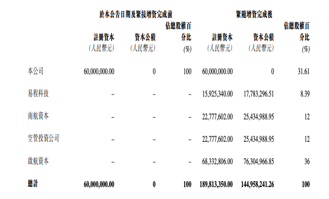 图/中国民航信息网络公告截图