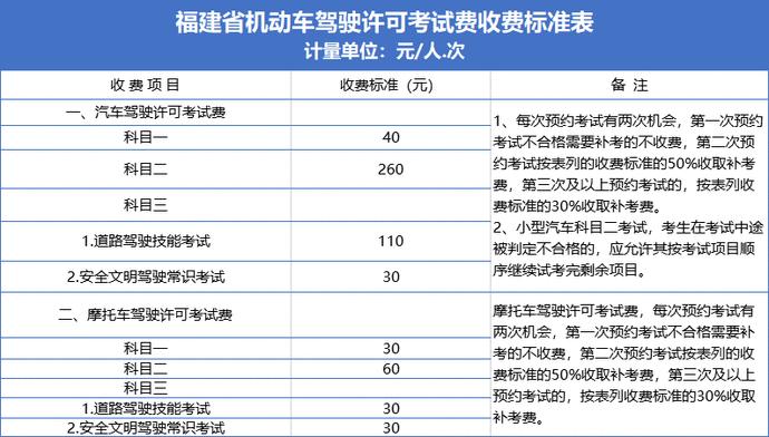 注意！驾考费用有调整！