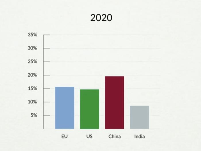 死亡病例超10万，疫情中屡屡挫败的美国，还能重回巅峰吗？