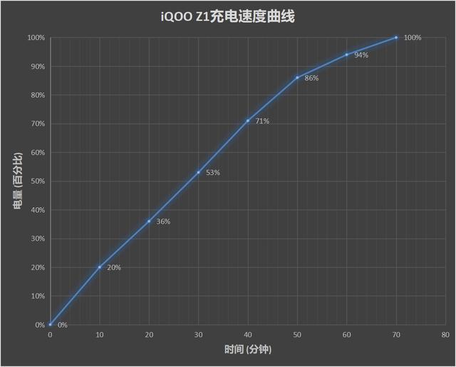 iQOO Z1评测：芯升级 味更香