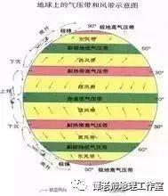 【高频考点】降水是指大气中水汽凝结、降落的过程，包括降雨、下雪、冰雹等形式，降水的九大影响因素和四大类型