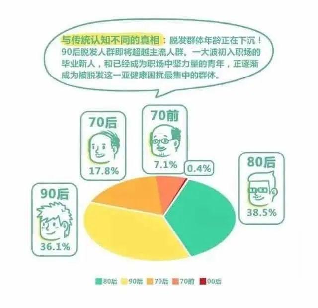 霸王联名搜狗输入法上线『AI防脱定制礼盒』，“后浪”们的发际线有救了！