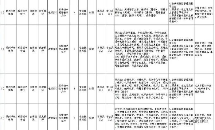 招人啦！烟台这俩市公开招聘209名教师，要求是……