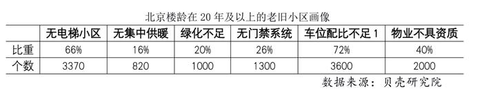 北京老旧小区超八成在城六区 改造后二手房价会涨吗？