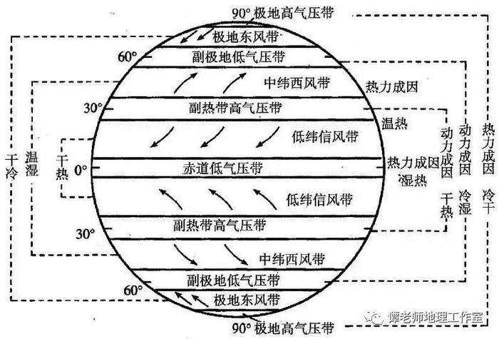 【高频考点】降水是指大气中水汽凝结、降落的过程，包括降雨、下雪、冰雹等形式，降水的九大影响因素和四大类型