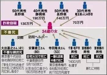 一年同时交往30个男人，骗取1个亿，坐牢后还有3个男的跟她结婚！