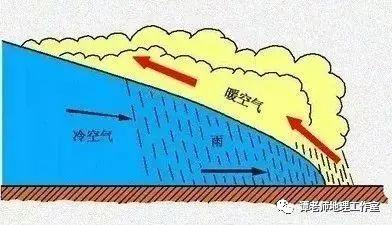 【高频考点】降水是指大气中水汽凝结、降落的过程，包括降雨、下雪、冰雹等形式，降水的九大影响因素和四大类型