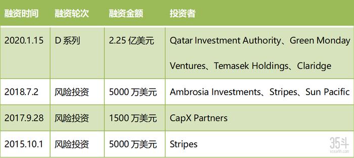 植物奶市场或超160亿美元，雀巢、达能等巨头入局，瞄准新消费人群