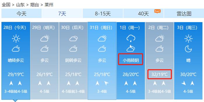 热热热！未来7天，烟台将高达32℃，还有这件事必须注意，严重可致死！