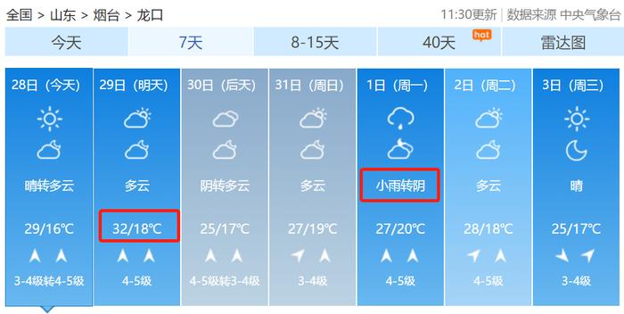 热热热！未来7天，烟台将高达32℃，还有这件事必须注意，严重可致死！