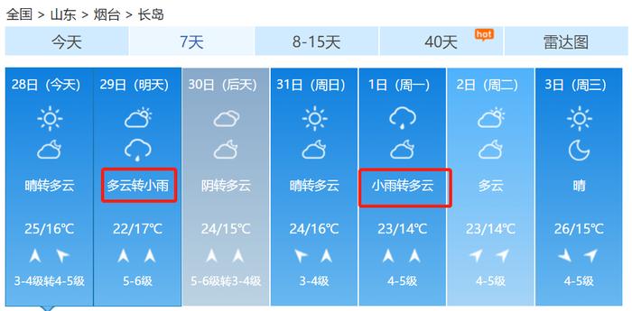 热热热！未来7天，烟台将高达32℃，还有这件事必须注意，严重可致死！