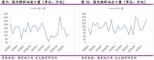 千呼万唤始出来——燃料油市场新机遇