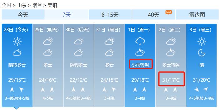 热热热！未来7天，烟台将高达32℃，还有这件事必须注意，严重可致死！