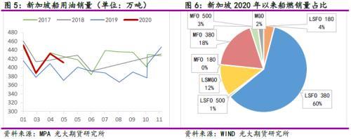 千呼万唤始出来——燃料油市场新机遇