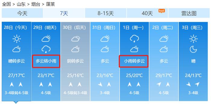 热热热！未来7天，烟台将高达32℃，还有这件事必须注意，严重可致死！