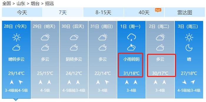 热热热！未来7天，烟台将高达32℃，还有这件事必须注意，严重可致死！