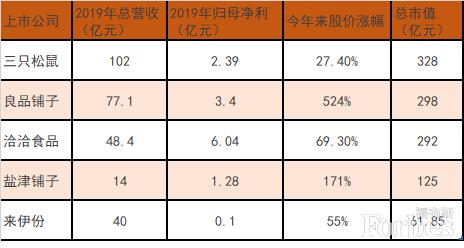 武汉七大“城市名片”——良品铺子诞生新亿万富豪