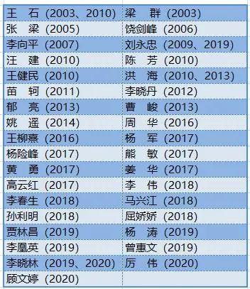 深圳人39人次登顶珠峰，居全球领先之列