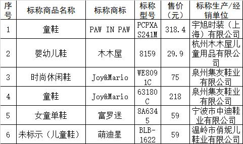 小附件抗拉强力及可容入性测试中不符合标准要求的样品信息。