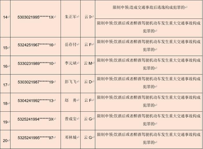 00后上榜！4月份我省有41人终身禁驾！