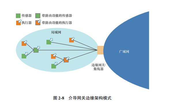 必看系列： IEC 187 页报告告诉你 IoT 的未来在哪里