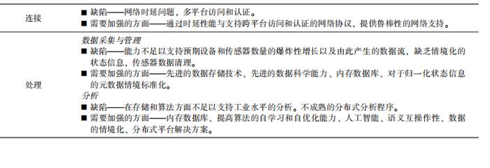 必看系列： IEC 187 页报告告诉你 IoT 的未来在哪里