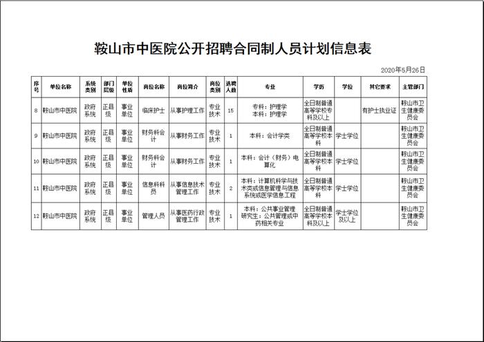 最新全国护士招聘汇总