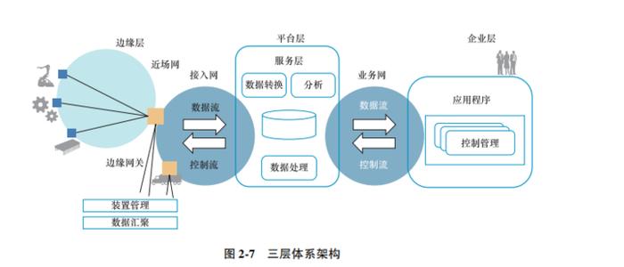 必看系列： IEC 187 页报告告诉你 IoT 的未来在哪里