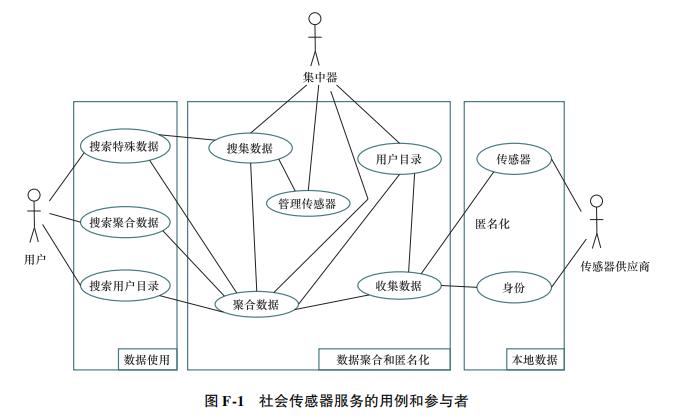 必看系列： IEC 187 页报告告诉你 IoT 的未来在哪里