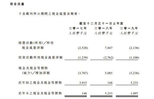 新股 | 停牌七年的中国源畅（0155.HK）四次递表，或将重蹈大庆乳业暴跌90%的覆辙？