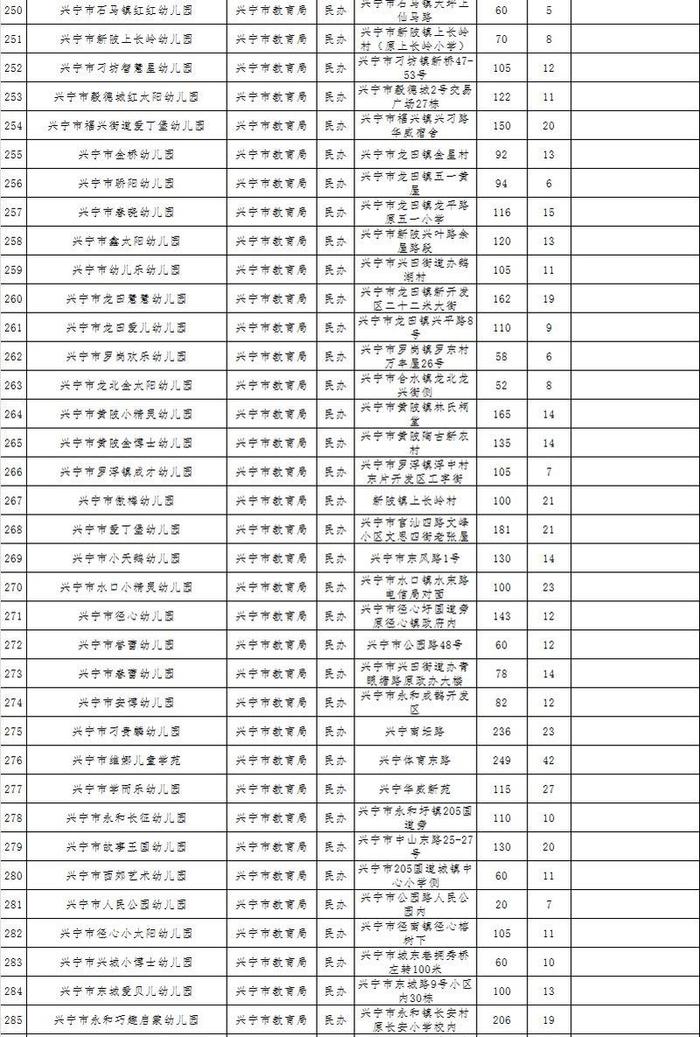 梅州公布一批符合返园返校条件学校名单