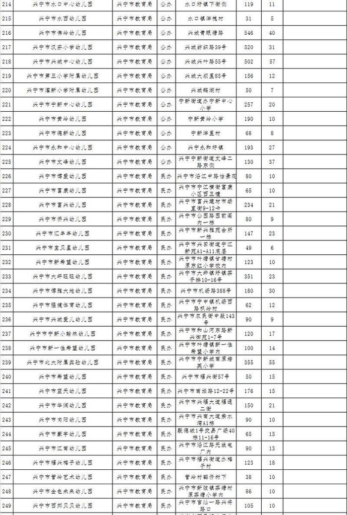 梅州公布一批符合返园返校条件学校名单