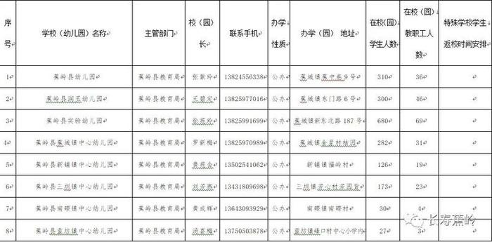 我县第一批具备返园返校条件的幼儿园和特殊学校名单公布