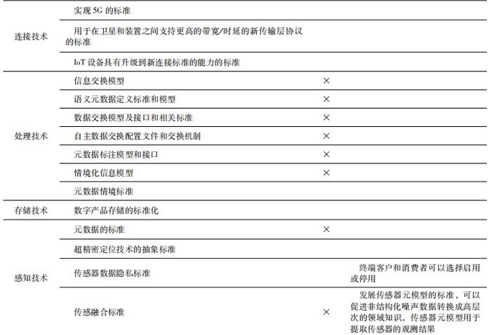 必看系列： IEC 187 页报告告诉你 IoT 的未来在哪里