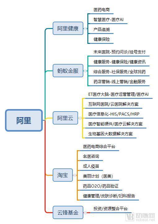 平安好医生清洗阿里系，未来仍渺茫