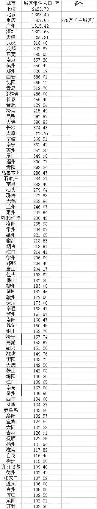 无房无就业单位也能落户！又有省会城市放大招，甚至农村籍大学生可以“来去自由”