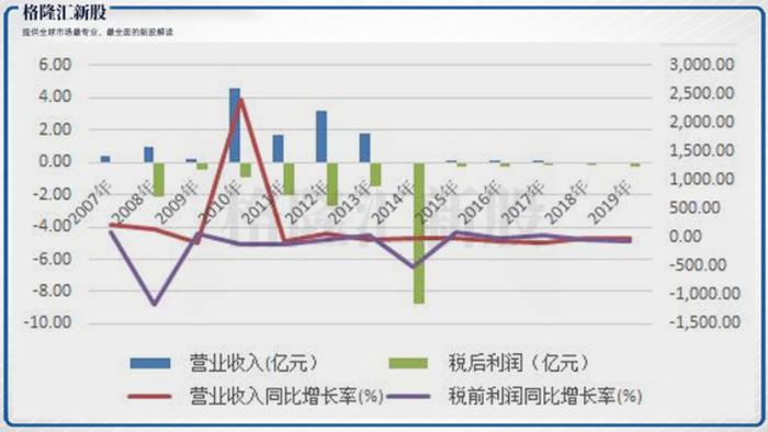 新股 | 停牌七年的中国源畅（0155.HK）四次递表，或将重蹈大庆乳业暴跌90%的覆辙？