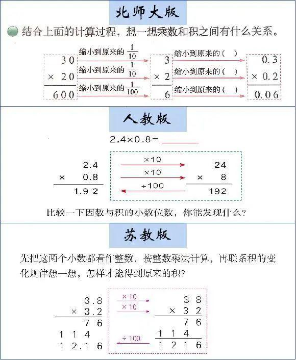 PHP保留小数点后2位 php取整方式及应用技巧
